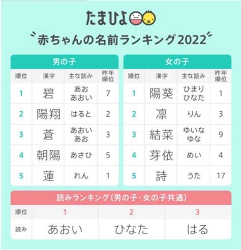 男名|2024年 男の子赤ちゃんの名前ランキング100